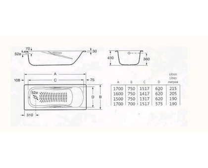 Ванна стальная Roca (Рока) PRINCESS N 150х75х43